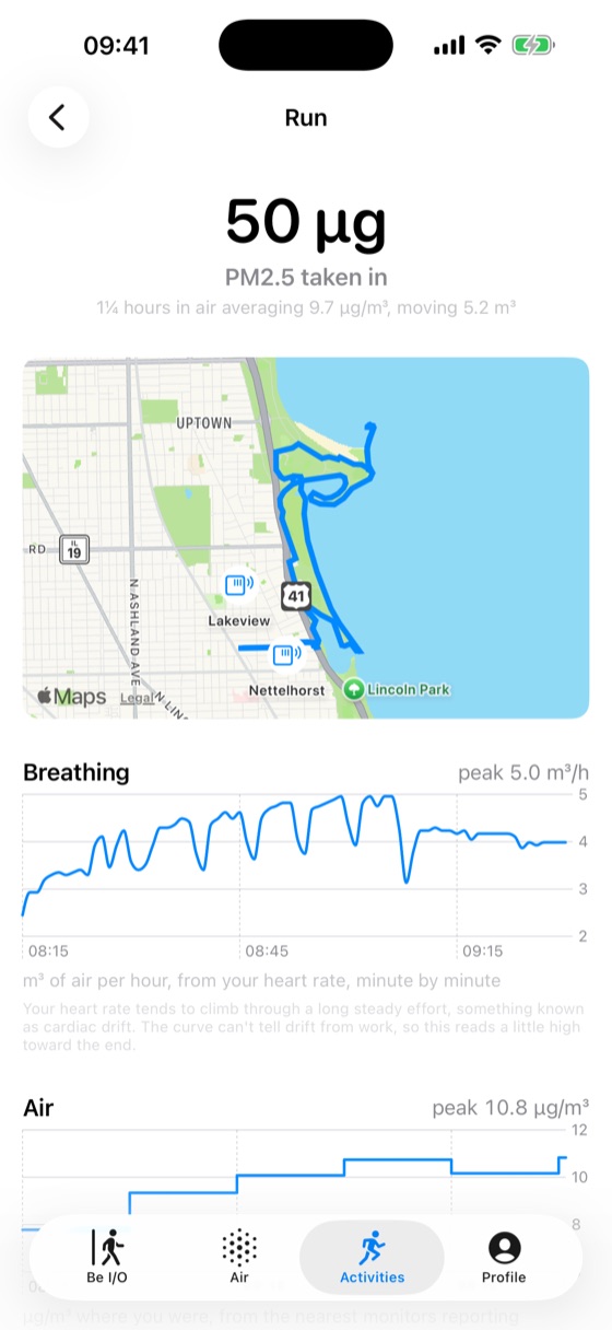 One run: 130 µg taken in, the route on a map with the monitors that spoke for it, and breathing and air charted minute by minute.